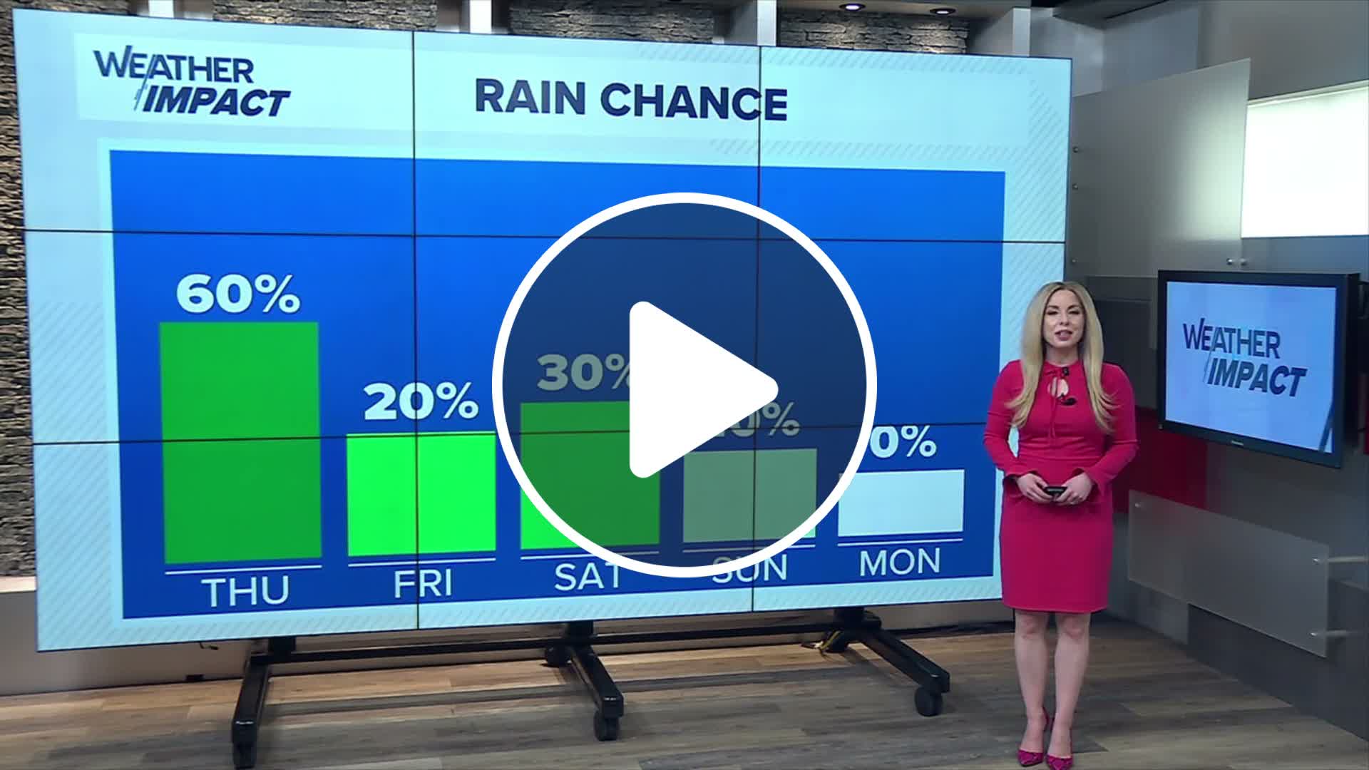 Numerous rounds of rain again Thursday before drying out and warming up ...