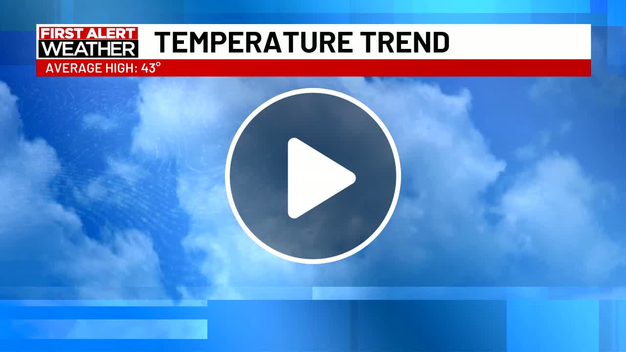 Active Weather Week Newsbreak